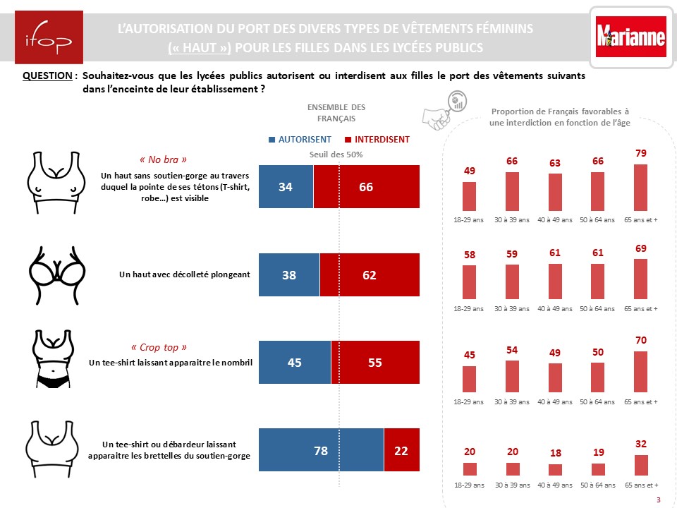 Une "tenue correcte" au lycée ?