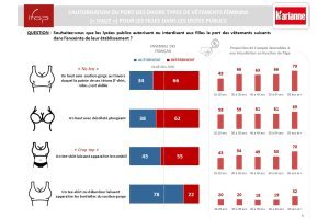 Une "tenue correcte" au lycée ?